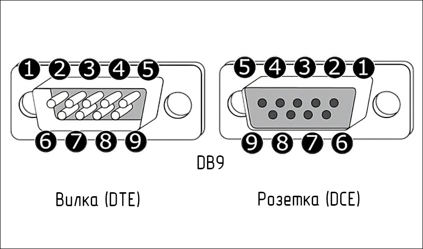 Распиновка вилки и розетки DB9 стандарта RS-323