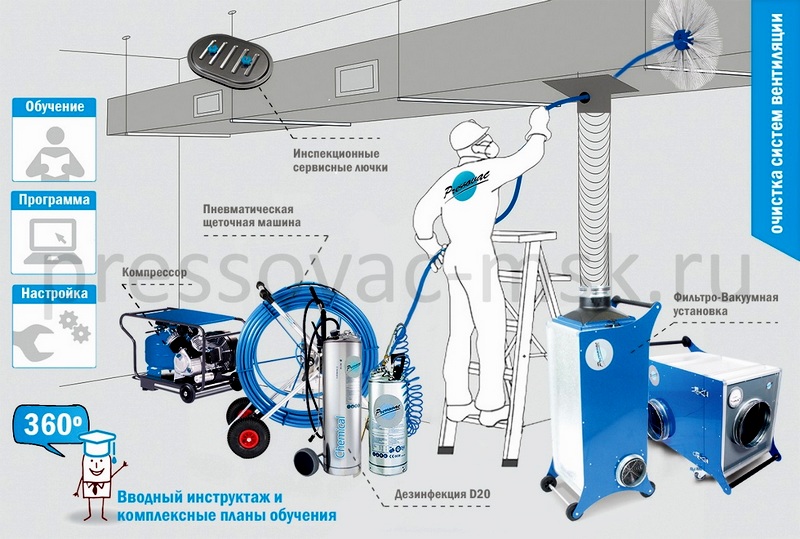 Оборудование для очистки вентиляции компании Pressovac