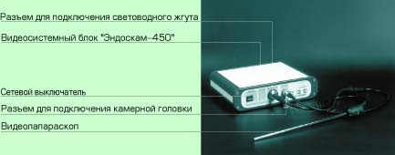 Видеокомплекс «ЭНДОСКАМ-450Д» с видеолапароскопом