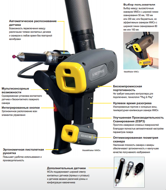 Портативные координатно-измерительные руки Nikon с лазерным сканером