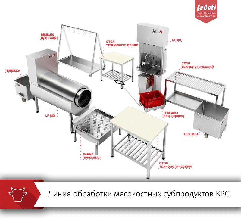 Автоматическая линия обработки мясокостных субпродуктов крс Feleti