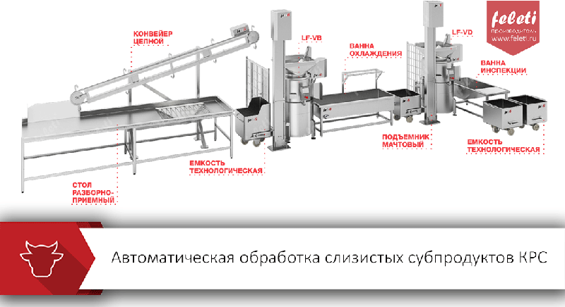 Автоматическая линия обработки слизистых субпродуктов КРС Feleti
