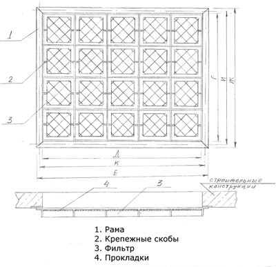 Панель плоская для установки фильтров ФЯ в строительных конструкциях. Серия 5.904-25
