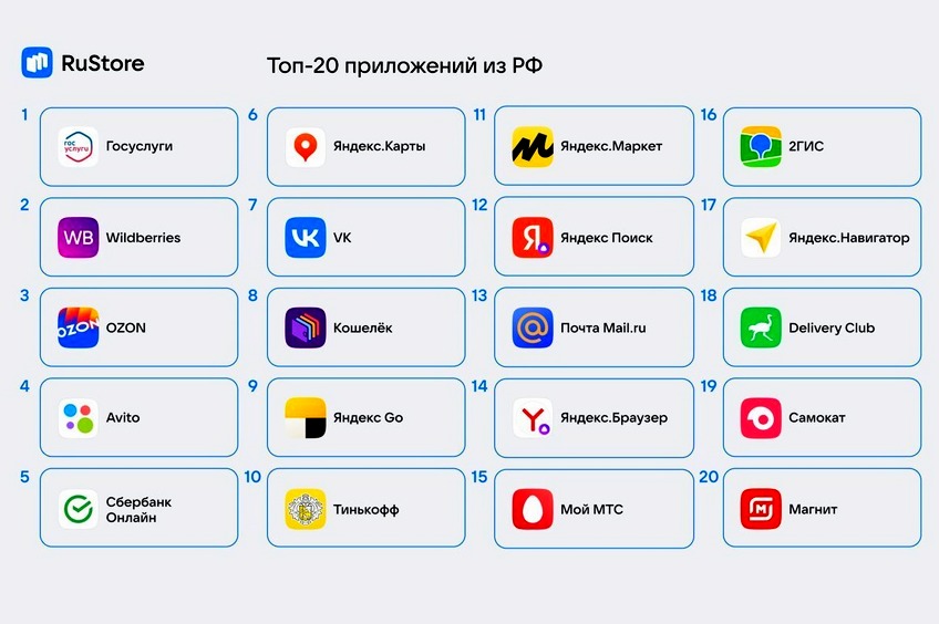 Стали доступны популярные российские приложения в RuStore: топ-20