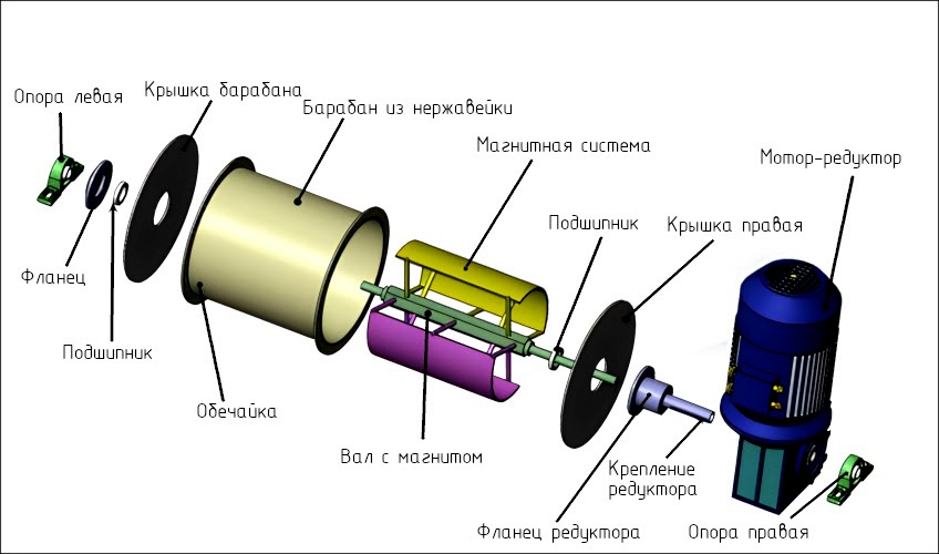 Схема магнитного сепаратора