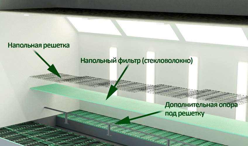 Схема системы фильтрации